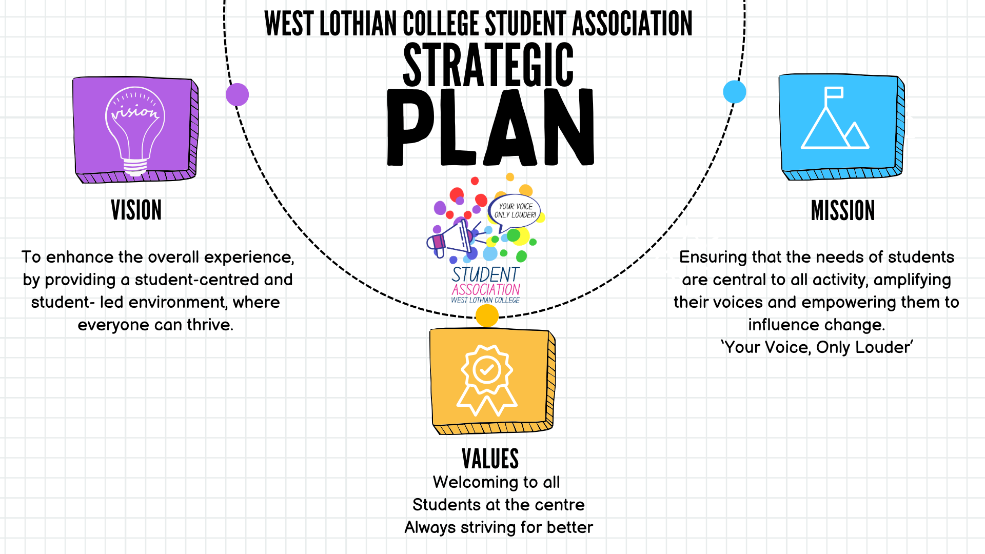 Strategic Plan